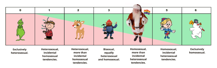 Christmas Kinsey scale.png