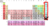 Periodic table noble gases (censored).png