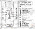 Diagram of Universal Remote Control Everything 3000