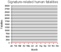 I made a typo on this image. Where I put "Signature-related human fatalities", I meant to say "EvilZak's image making talent".