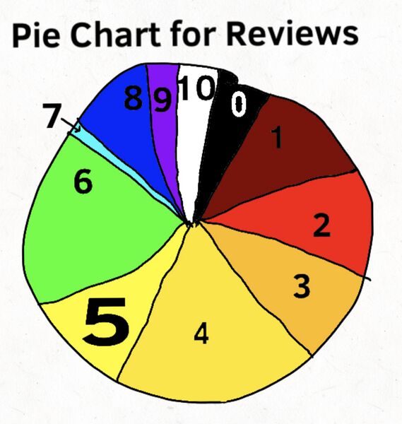 File:The Pie Chart..jpg