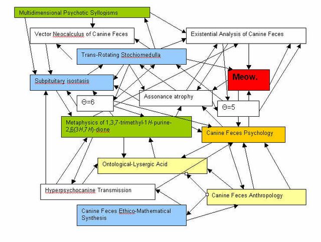Obscurantism - Uncyclopedia, the content-free encyclopedia