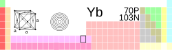 Yb-TableImage.svg