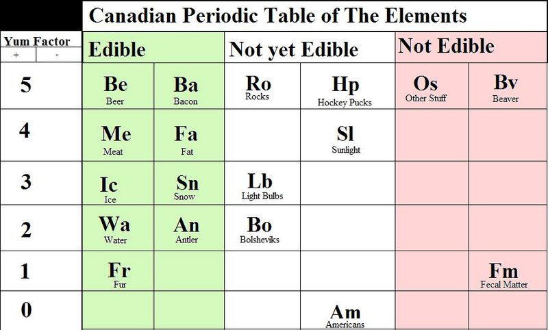 File:Canadian Periodic Table of the Elements.jpg