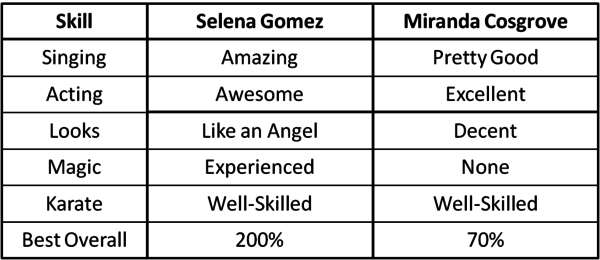 Graph Selena VS Miranda.png