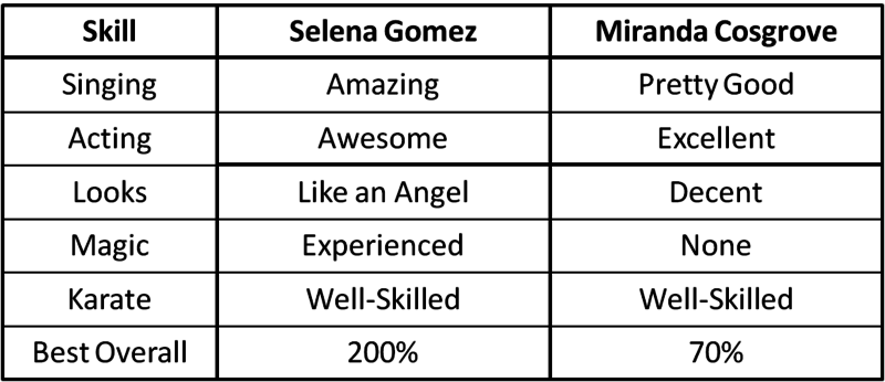 File:Graph Selena VS Miranda.png