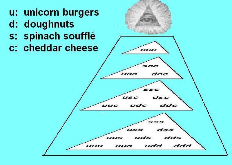 File:Food-pyramid-001.JPG