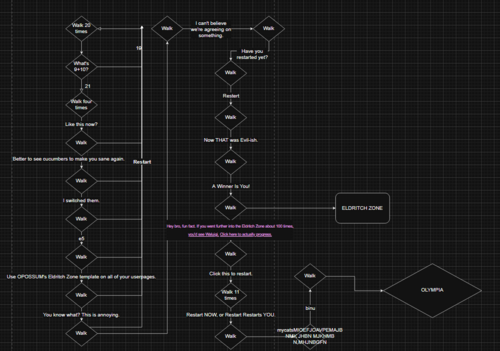 Centralia flowchart.png