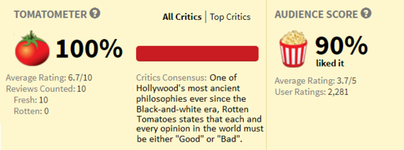 Poor White Trash - Rotten Tomatoes