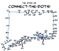 The State of Connectthedots.