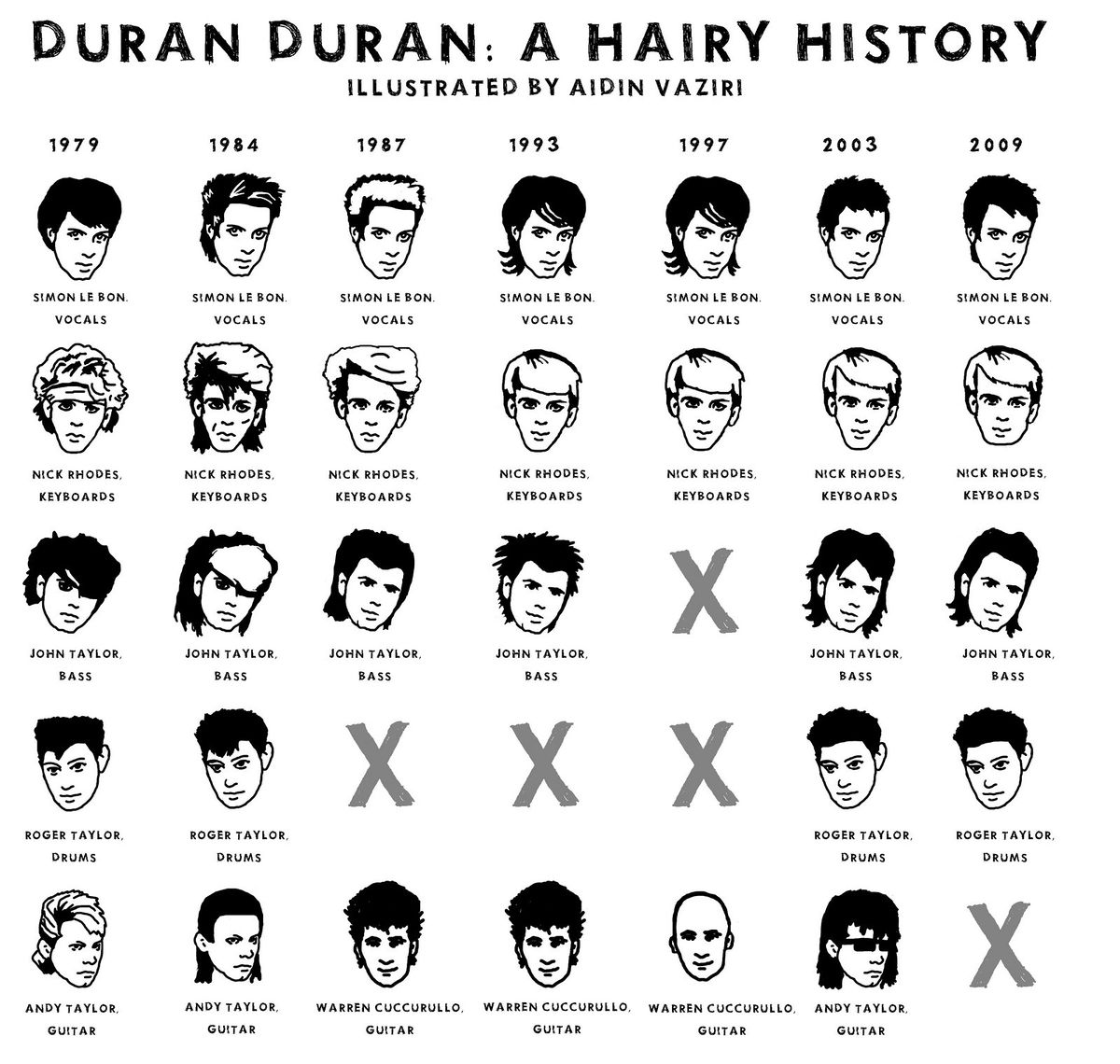 Duran Duran - Uncyclopedia, the content-free encyclopedia