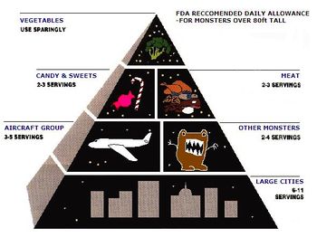 Monsters Food Pyramid