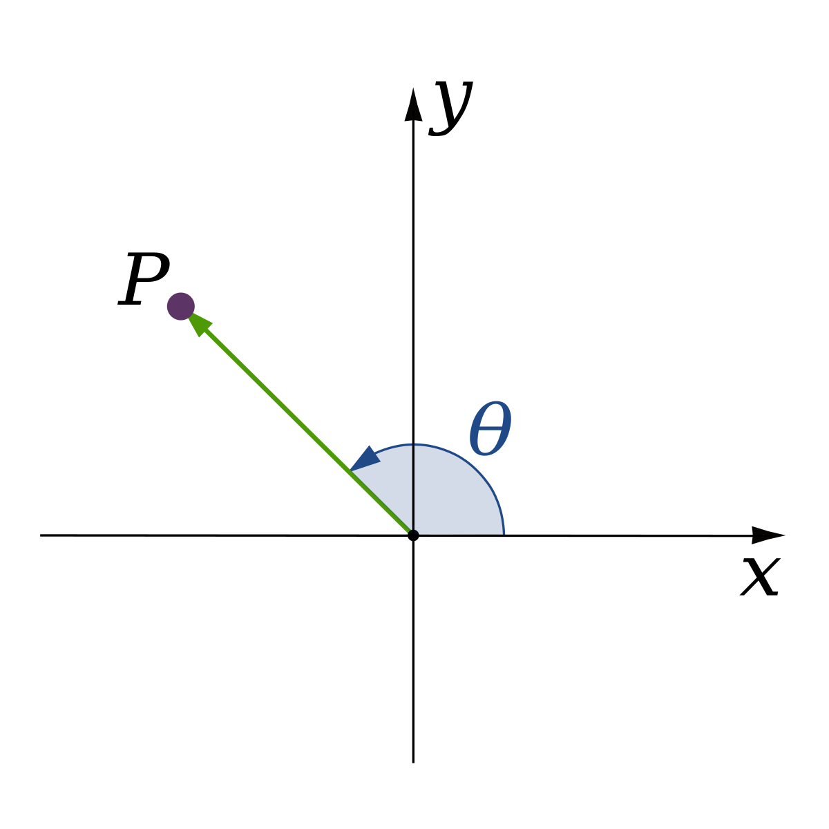 Angle uncyclopedia the content free encyclopedia