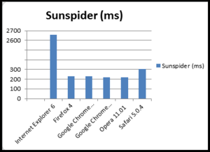 Sunspider-ie6-benchmark.png