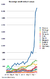 Sovereign credit default swaps.png