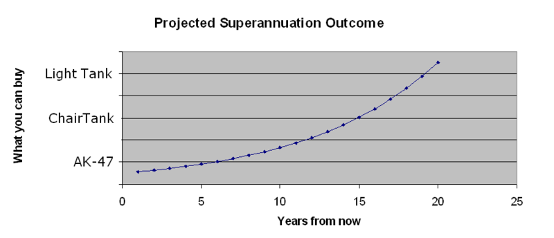 File:Superannuation Graph.png