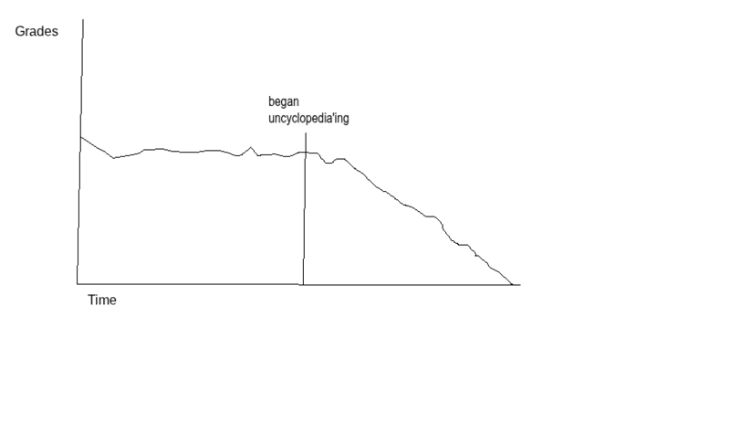 File:Grades v. Time.png