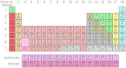 Periodic table.svg