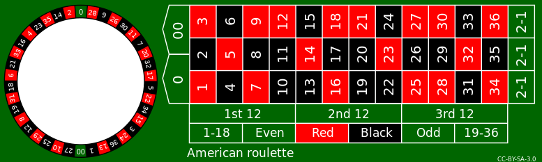 American roulette.svg