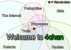 4chan (exposed)