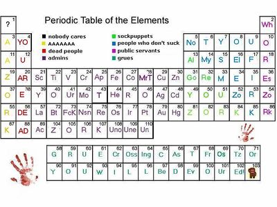 Periodic Table Of Grue