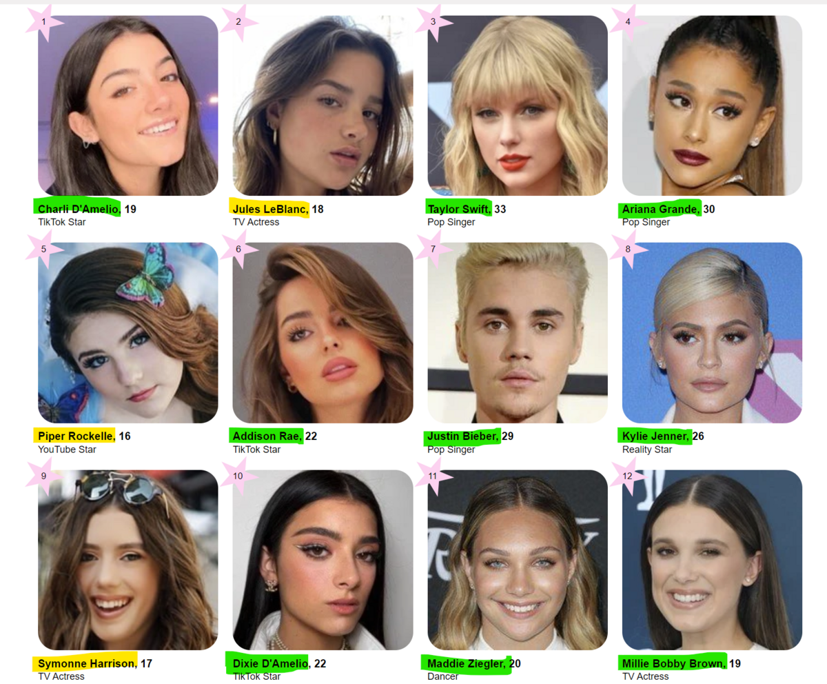 Famous Birthdays Uncyclopedia The Content free Encyclopedia