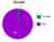 PieChartPieChart.PNG