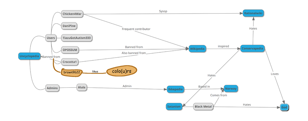 Uncycloflow with Brown.png