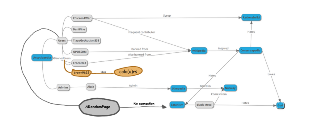 Uncycloflow with Brown AND ARandomPage.png