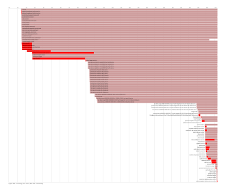 Systemd plot.svg