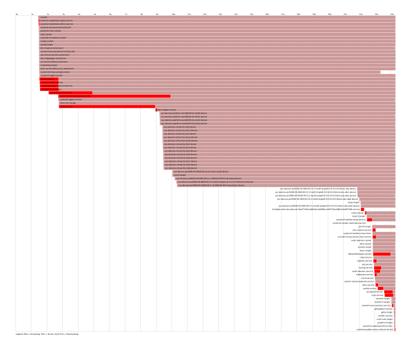 Systemd - Uncyclopedia, the content-free encyclopedia