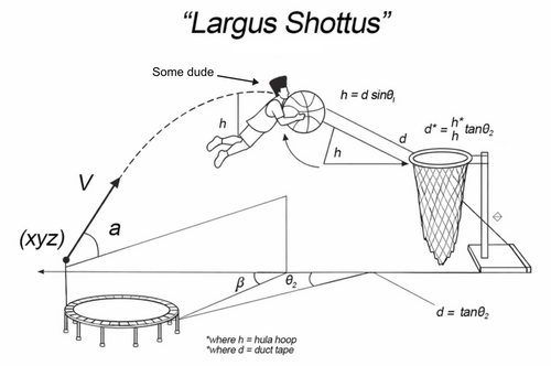 The Big Shot Diagram.png