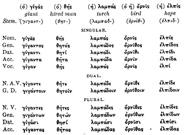 declension-uncyclopedia-the-content-free-encyclopedia