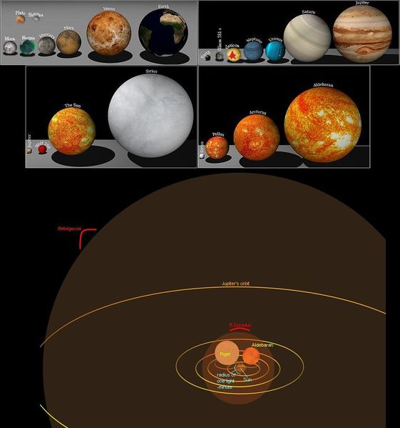 File:Planetary-Stellar masses & sizes.jpg