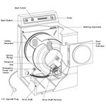 Dryer cutaway.JPG