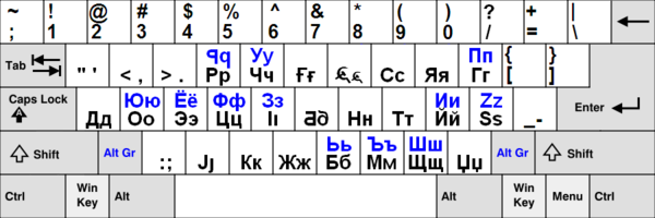 HowTo:Speak Яussian - Uncyclopedia, the content-free encyclopedia