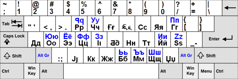 File:ЯussianLayout.png
