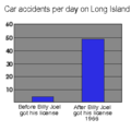 LongIslandAccidents.PNG