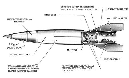 Rocket - Uncyclopedia, The Content-free Encyclopedia