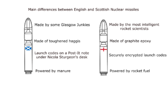 Main differences between Scottish and English Nuclear Missiles