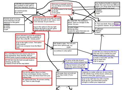 HowTo:Make Your Own Adventure Game - Uncyclopedia, the content-free ...